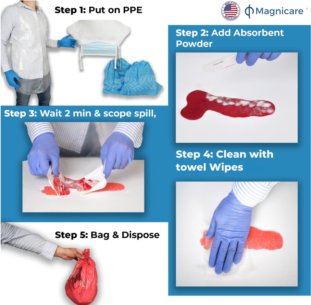 Bloodborne Pathogen & Vomit Cleanup Kit - BAG - Be OSHA Compliant| Comprehensive First Response Spill Kit for Bodily Fluids | Bodily Fluid Clean Up Bag| Ideal for Schools, Restaurants & Retirement Homes